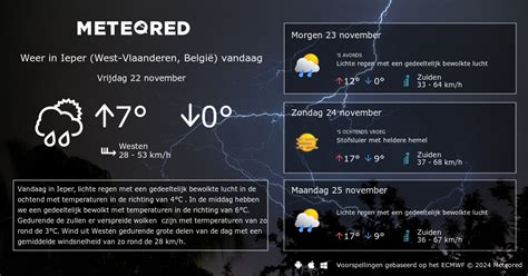 Weer Ieper